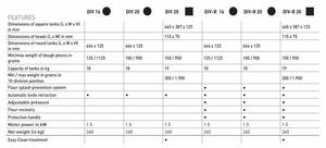JAC Hydraulic divider DIV/DIV-R